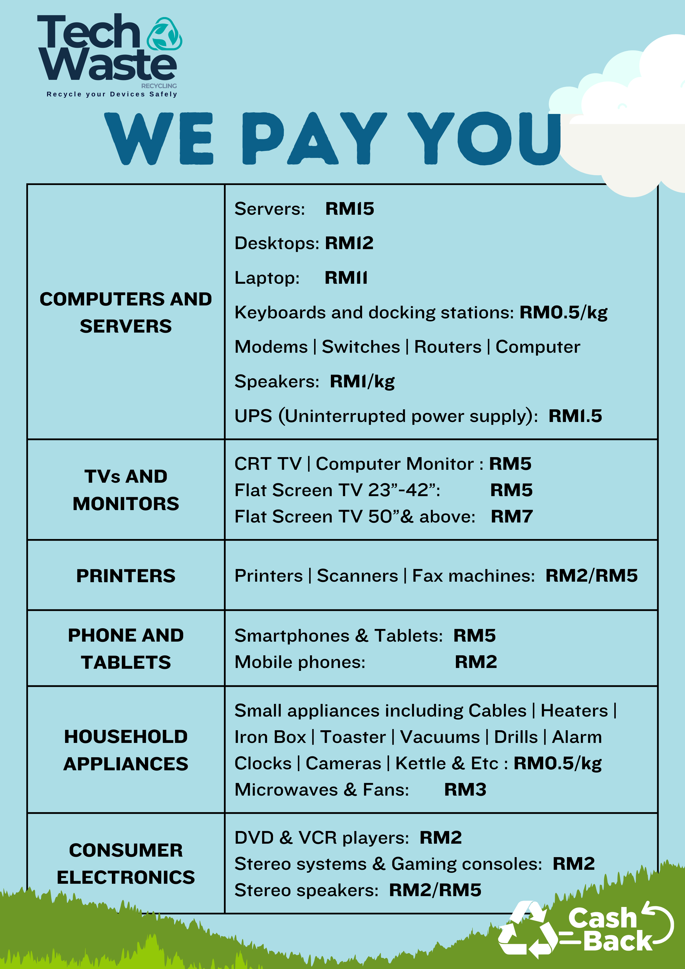 E-Waste Recycling Campaign - Image 2