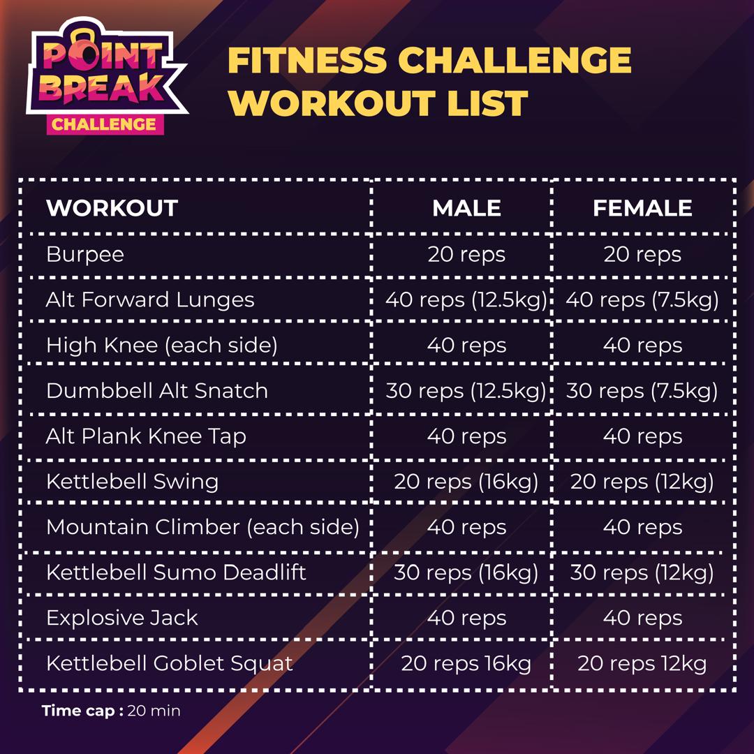 Point Break Challenge - Image 2